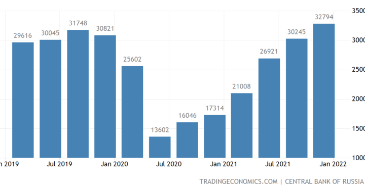Venäjän öljyvienti ennätyslukemissa