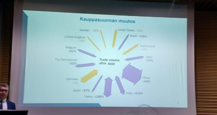 Venäjä toteutti ison rakennemuutoksen kahdessa vuodessa