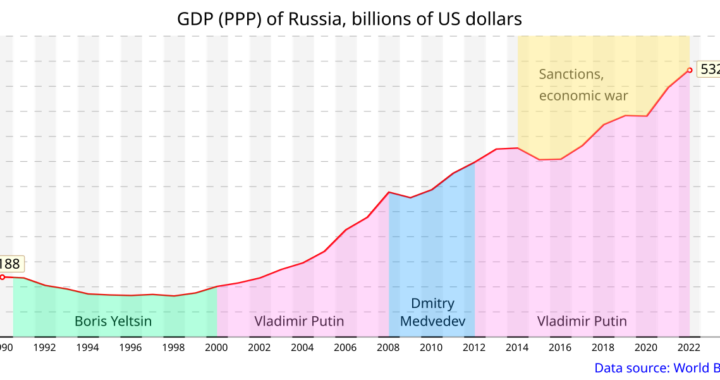 Saavatko sanktiot Venäjän inflaation uuteen kiitoon?